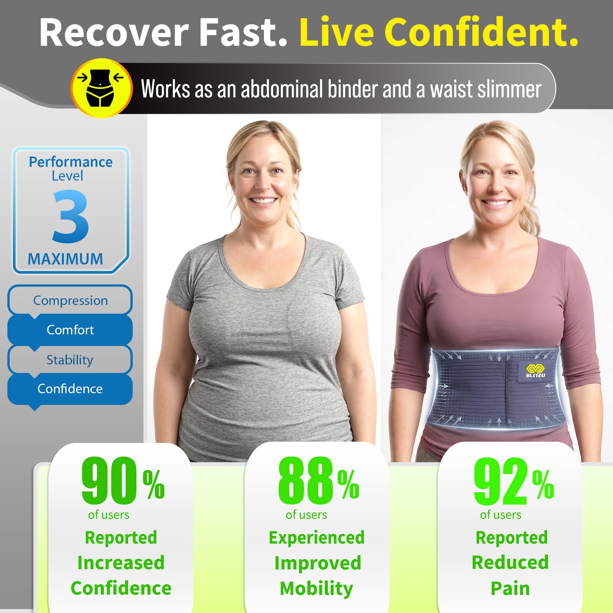 BLITZU Umbilical Hernia Belt - Abdominal Support

