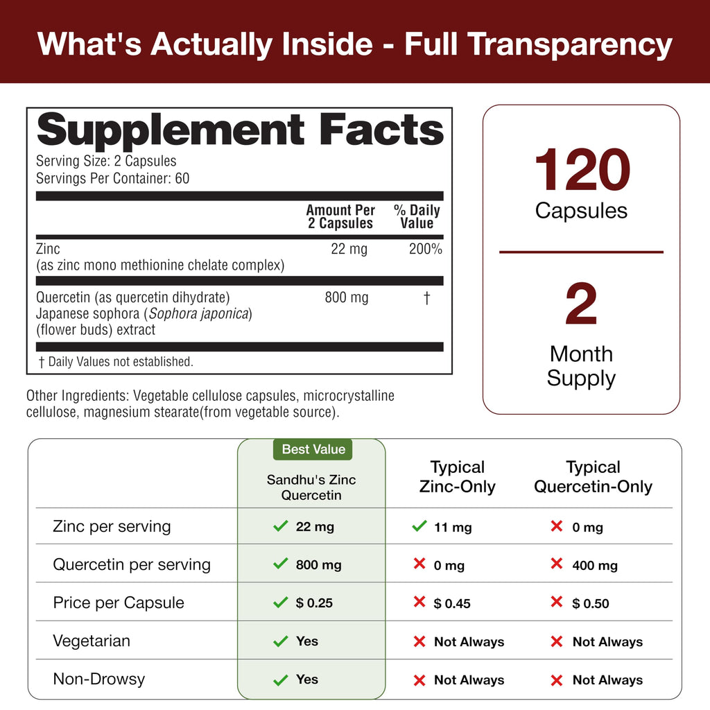 Sandhu's Zinc Quercetin Capsules – Immune Support

