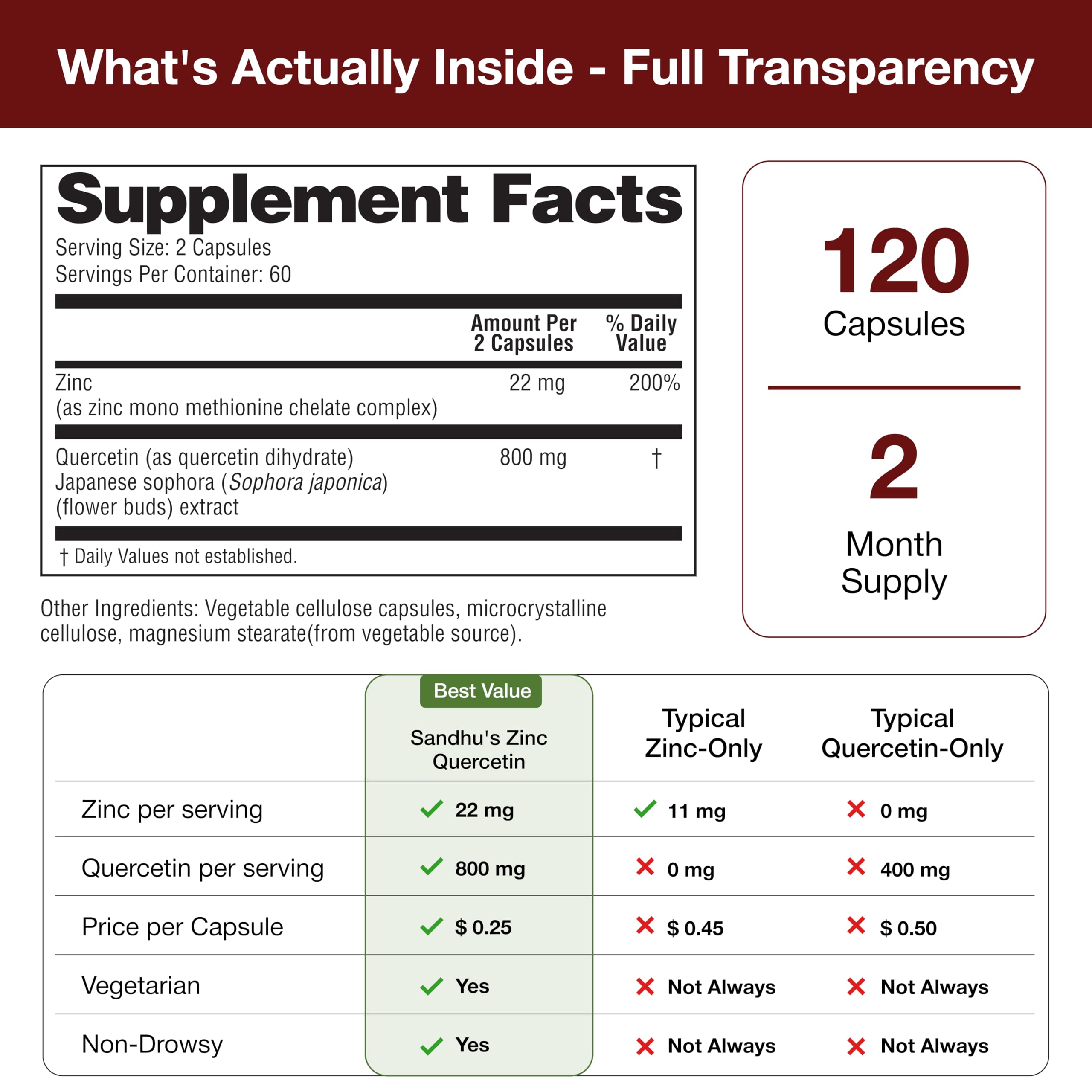 Sandhu's Zinc Quercetin Capsules – Immune Support

