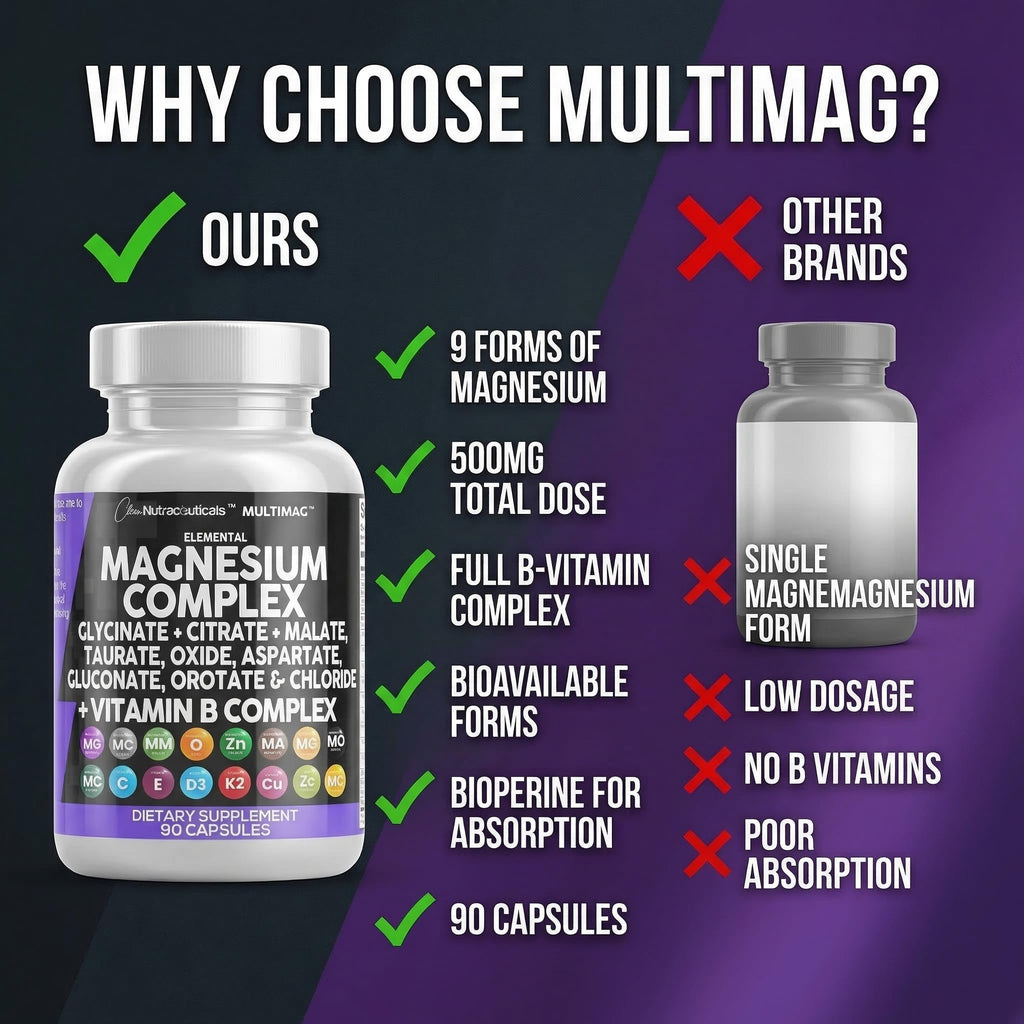 Magnesium Complex by Clean Nutraceuticals

