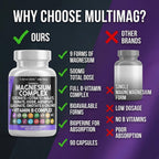 Magnesium Complex by Clean Nutraceuticals

