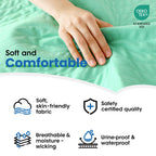 NOOVIRUM Washable Underpads | Heavy Absorbent Bed Pads

