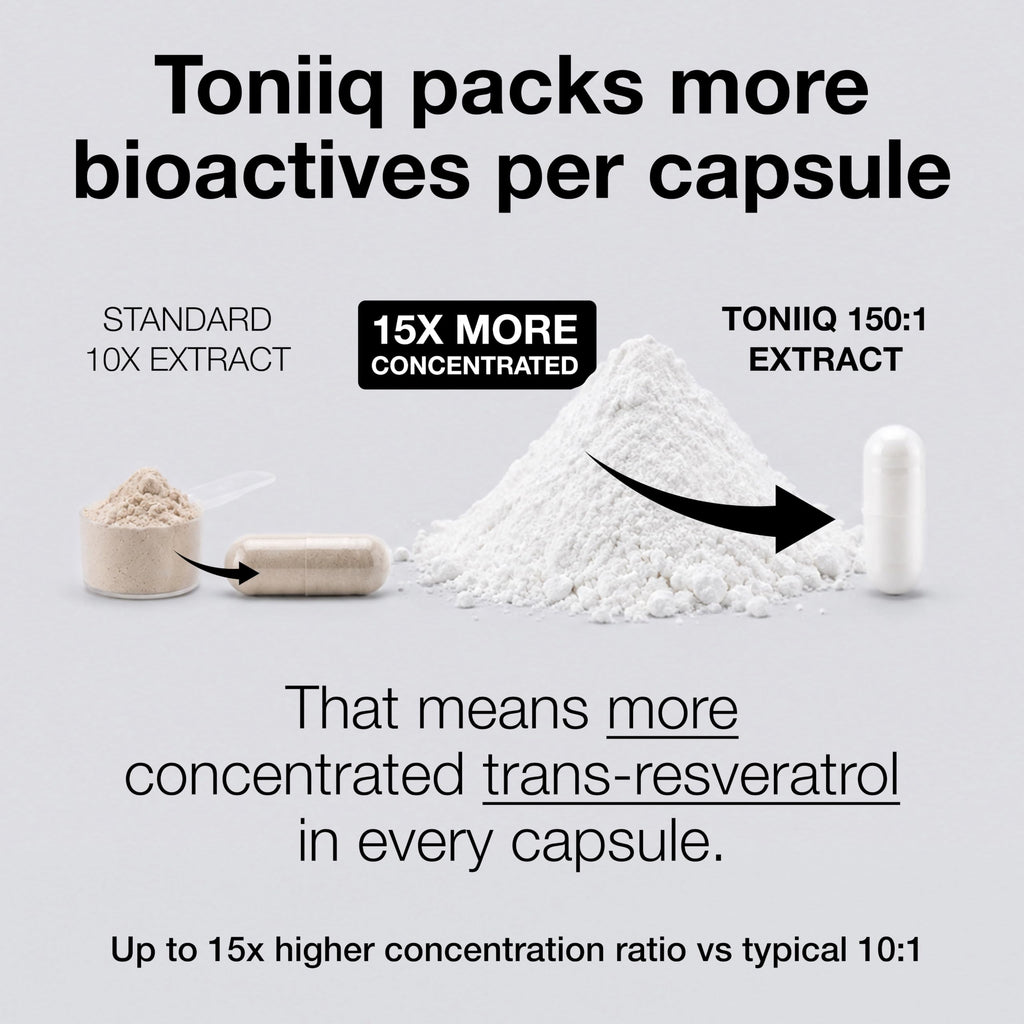 Toniiq Resveratrol Capsules - 98% Trans-Resveratrol

