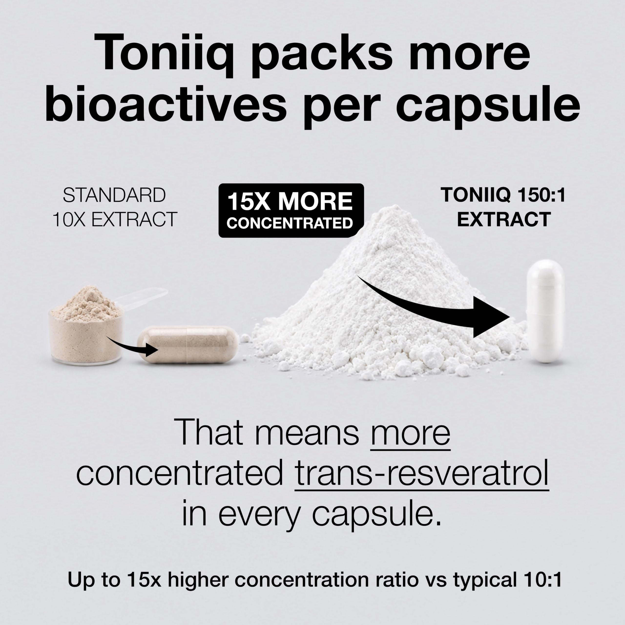 Toniiq Resveratrol Capsules - 98% Trans-Resveratrol

