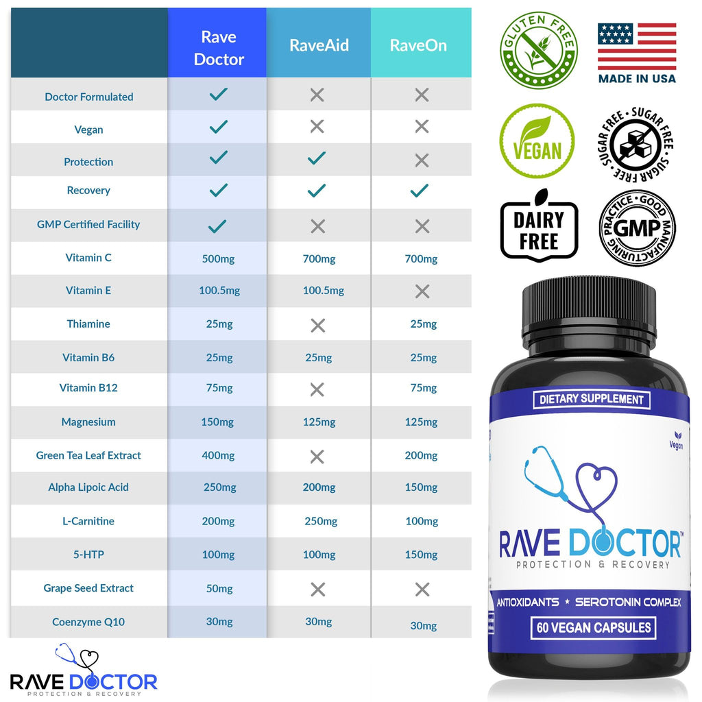 Rave Doctor Festival Wellness Supplement for Immune & Mood

