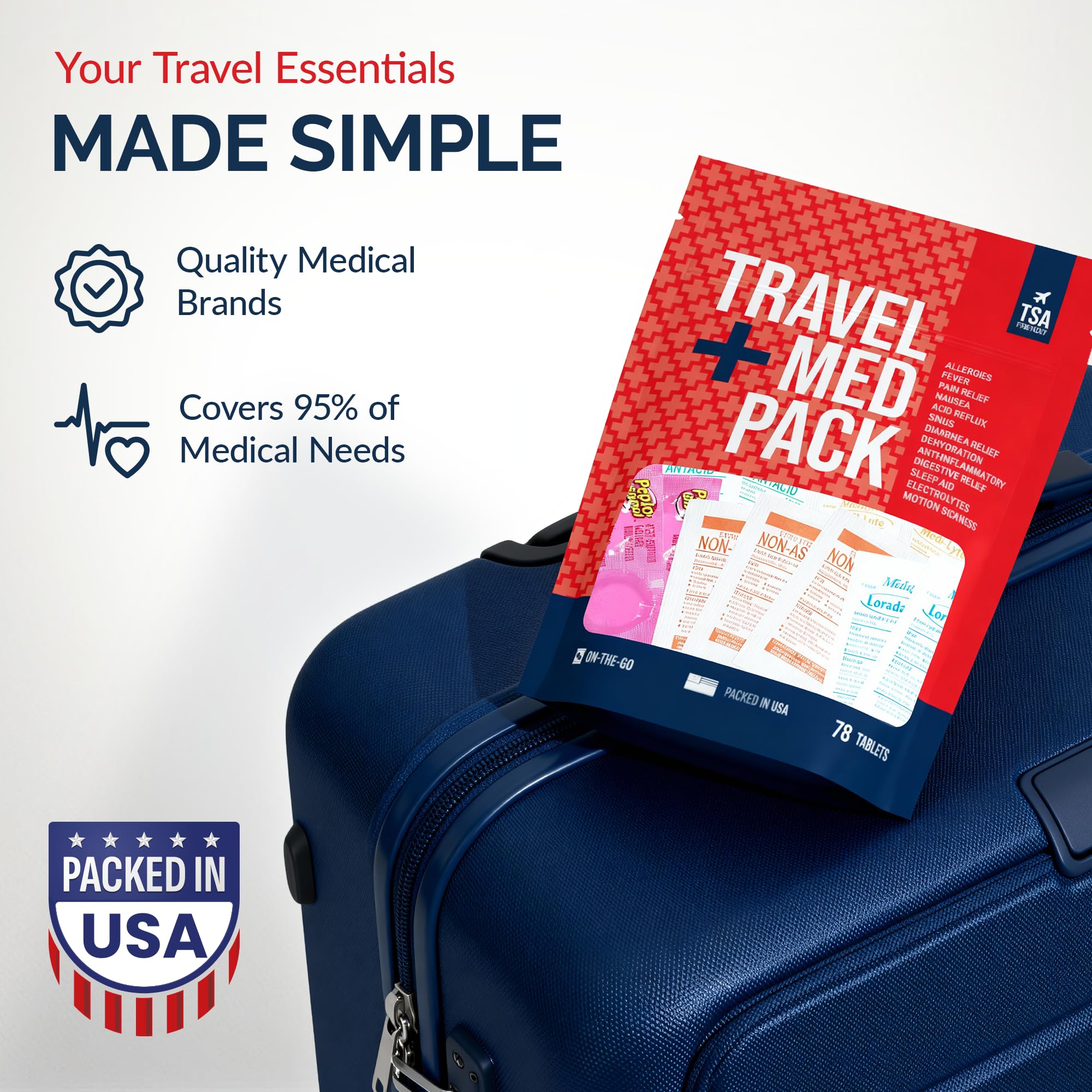 Travel Medicine Kit - OTC Pack for Travel

