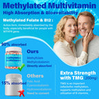 Methylated Multivitamin Gummies for Adults | Vegan Omega-3

