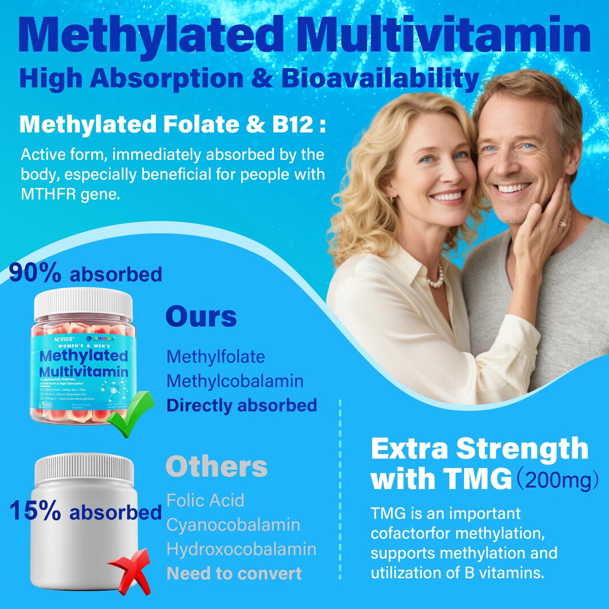 Methylated Multivitamin Gummies for Adults | Vegan Omega-3

