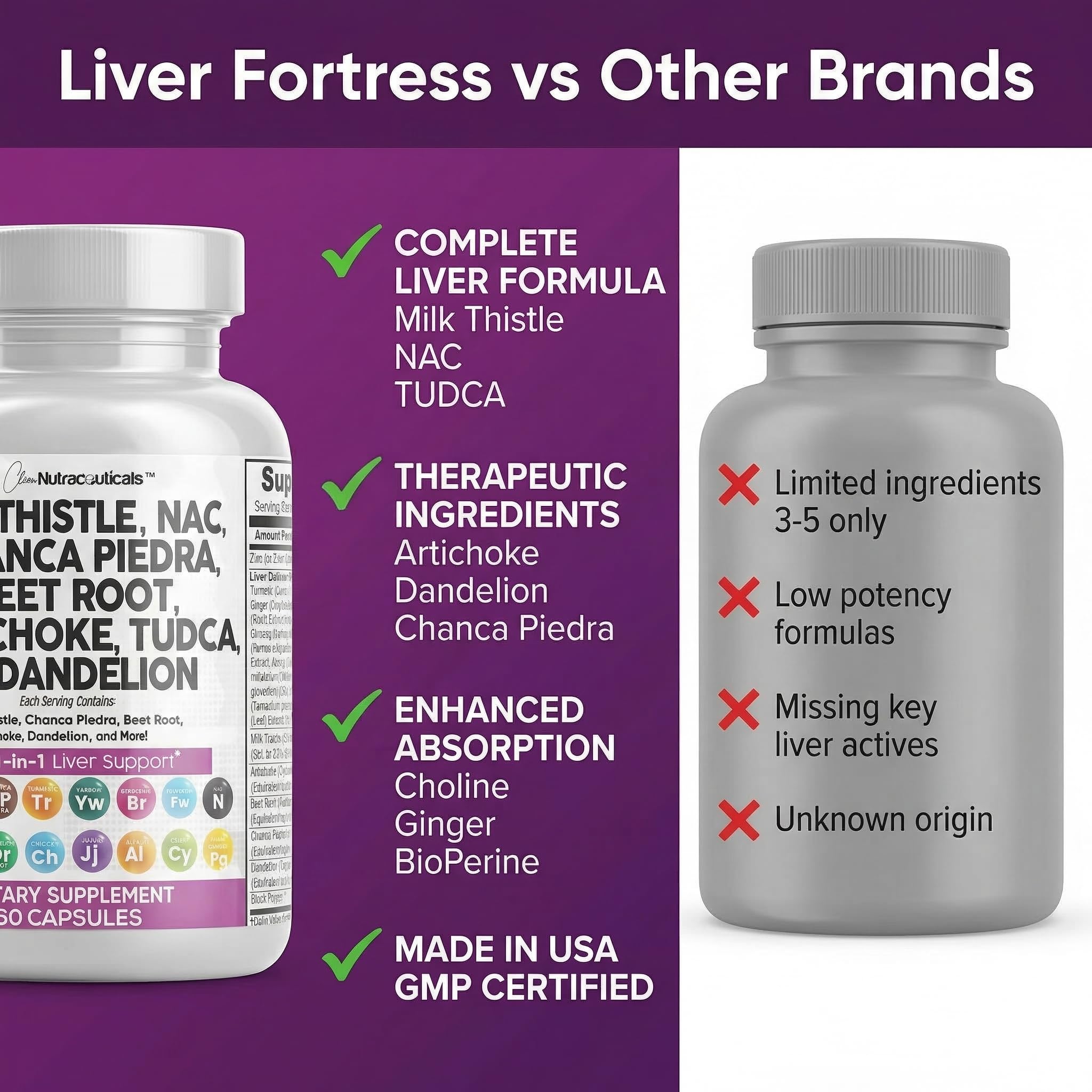 Liver Defend Detox by Clean Nutra | Milk Thistle & TUDCA

