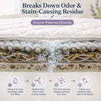 Geode Mattress Cleaner & Deodorizer – Enzyme Stain Removal

