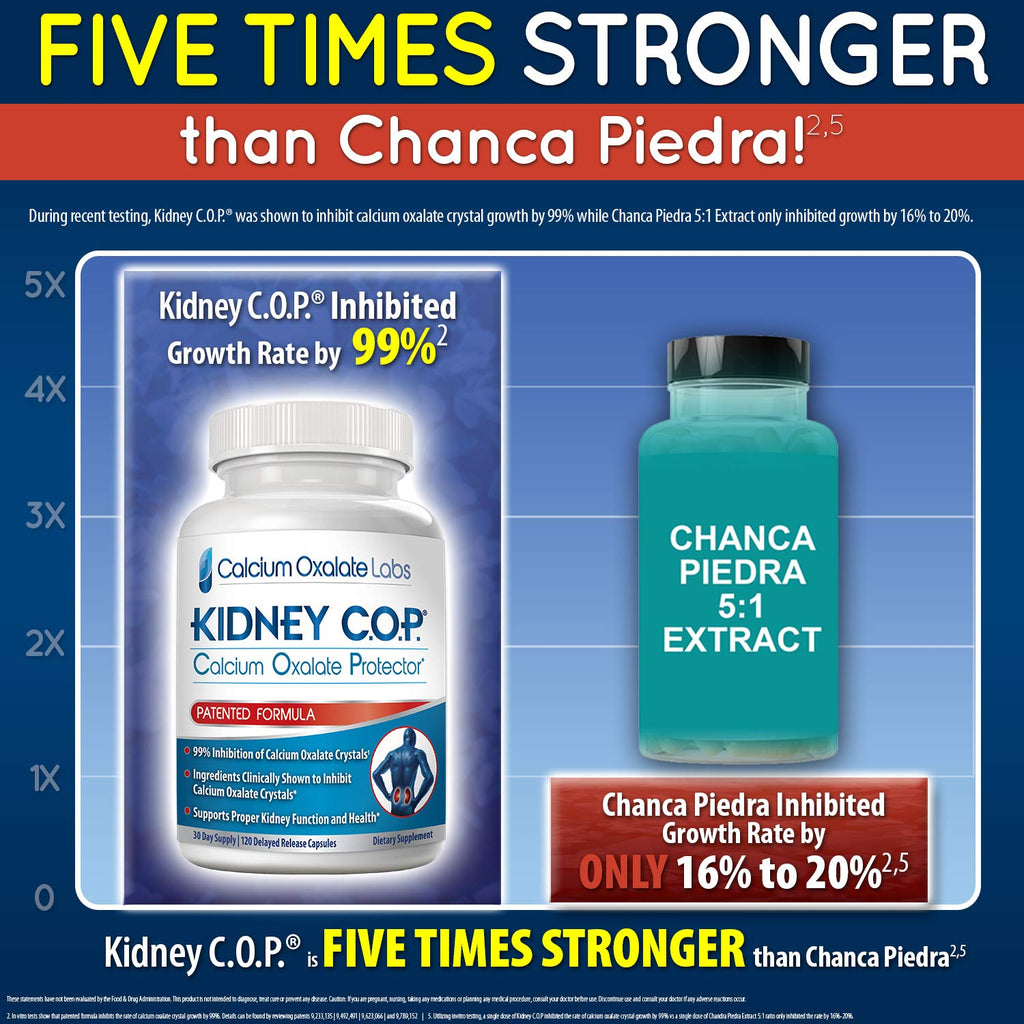 KIDNEY C.O.P. Calcium Oxalate Protector Capsules

