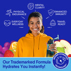 GoHydrate Electrolyte Powder - Sugar Free Hydration

