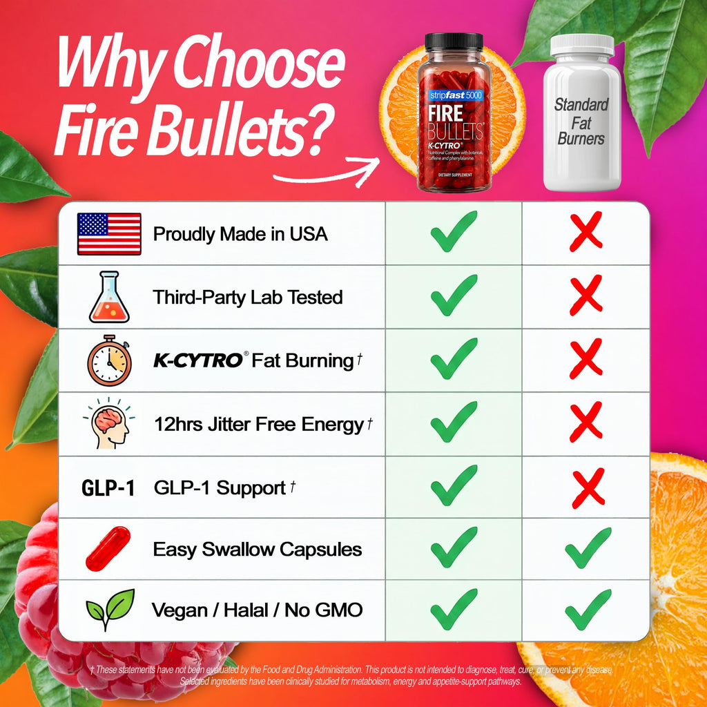 Fire Bullets Weight Loss Pills – GLP-1 Support

