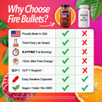 Fire Bullets Weight Loss Pills – GLP-1 Support

