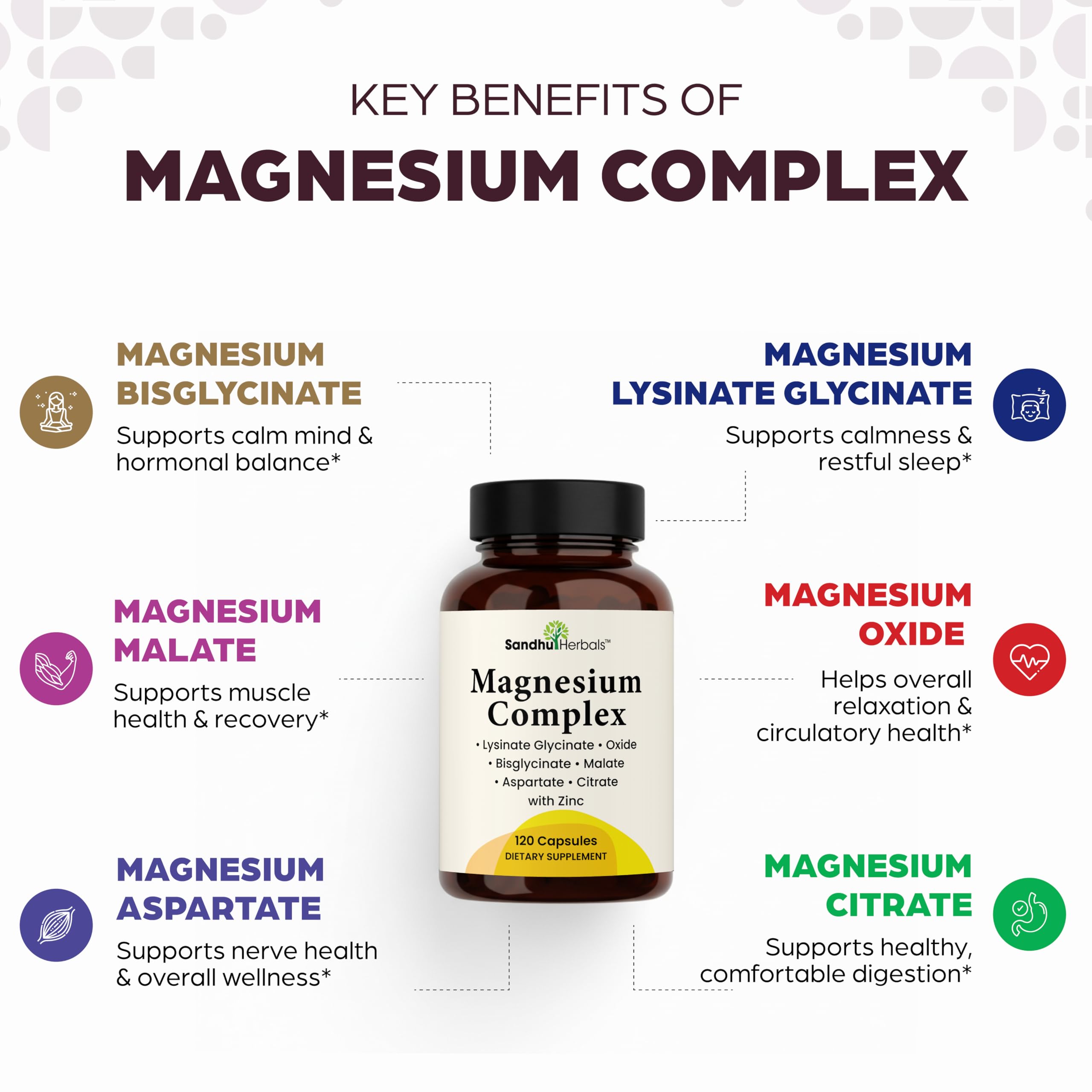 Magnesium Complex Supplement for Sleep & Muscle

