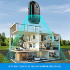Ultrasonic Pest Repeller – 2-Mode Plug-in Control


