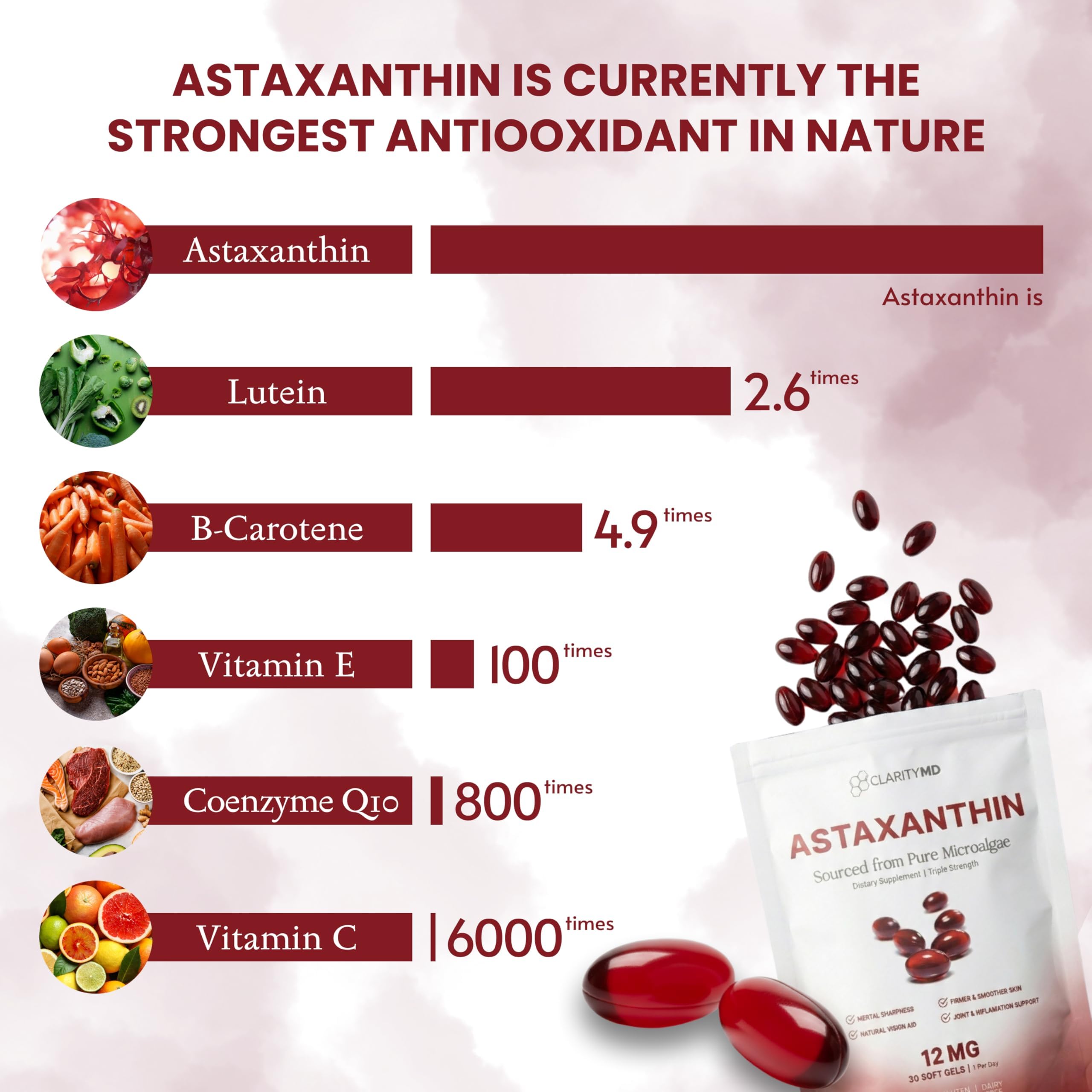 Astaxanthin 12mg Softgels - Natural Microalgae Source

