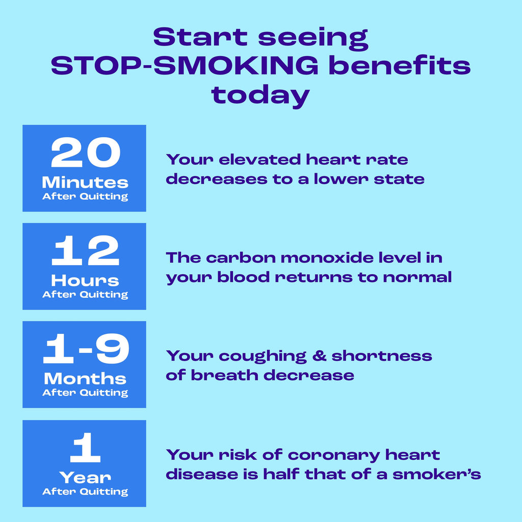 Nicorette Nicotine Gum Stop Smoking Aid

