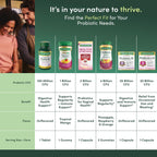 Nature's Bounty Probiotic GX Digestive Health

