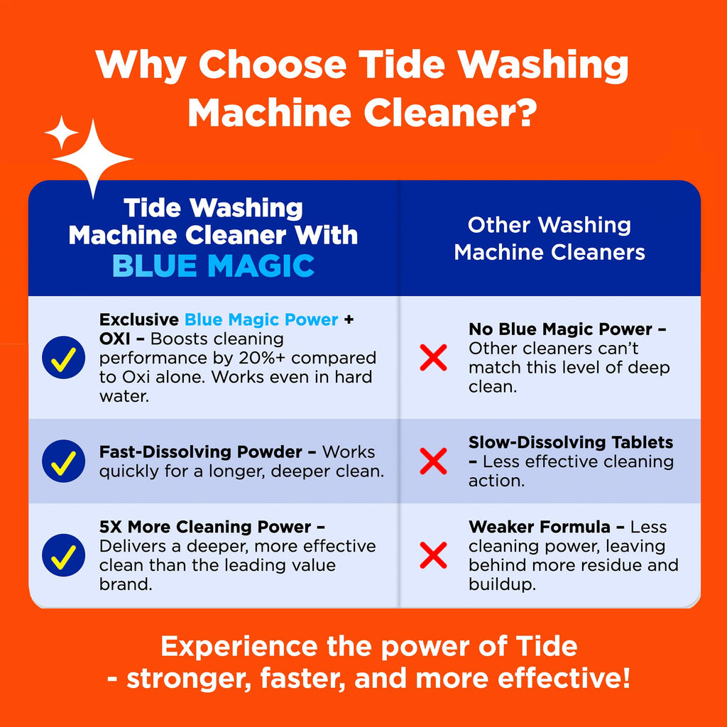 Tide Pet Washing Machine Cleaner Odor & Residue Eliminator

