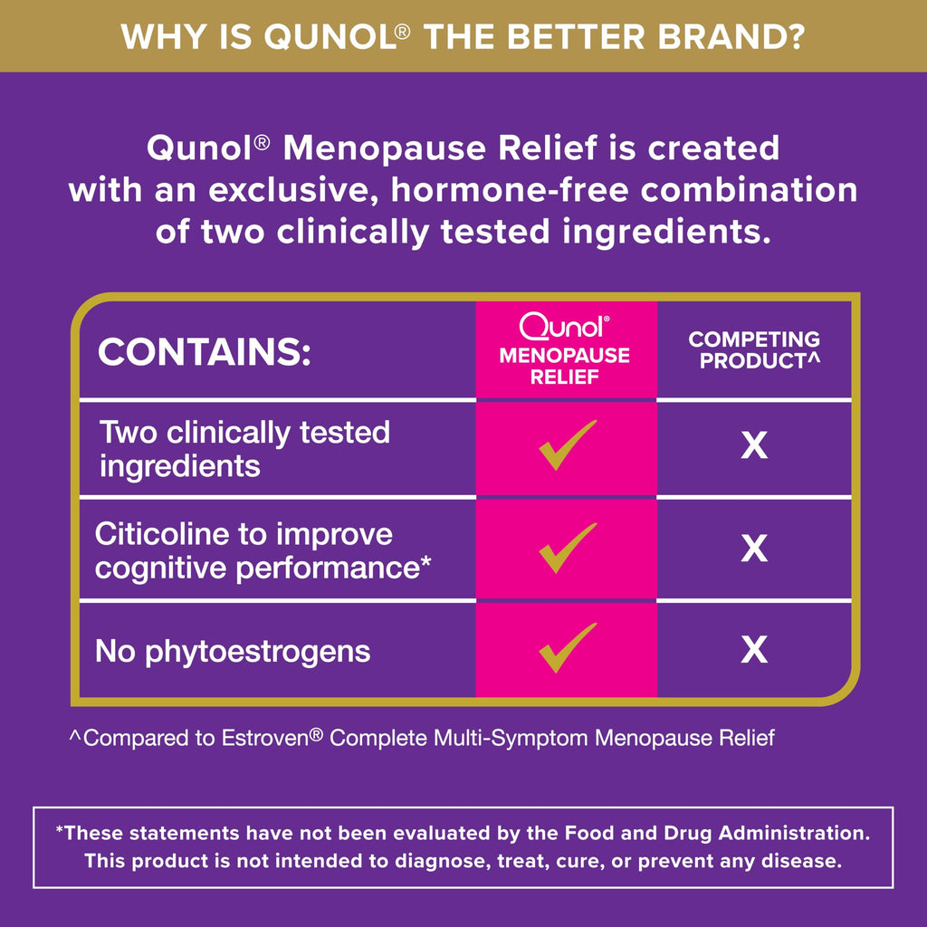 Qunol Menopause Relief Capsules

