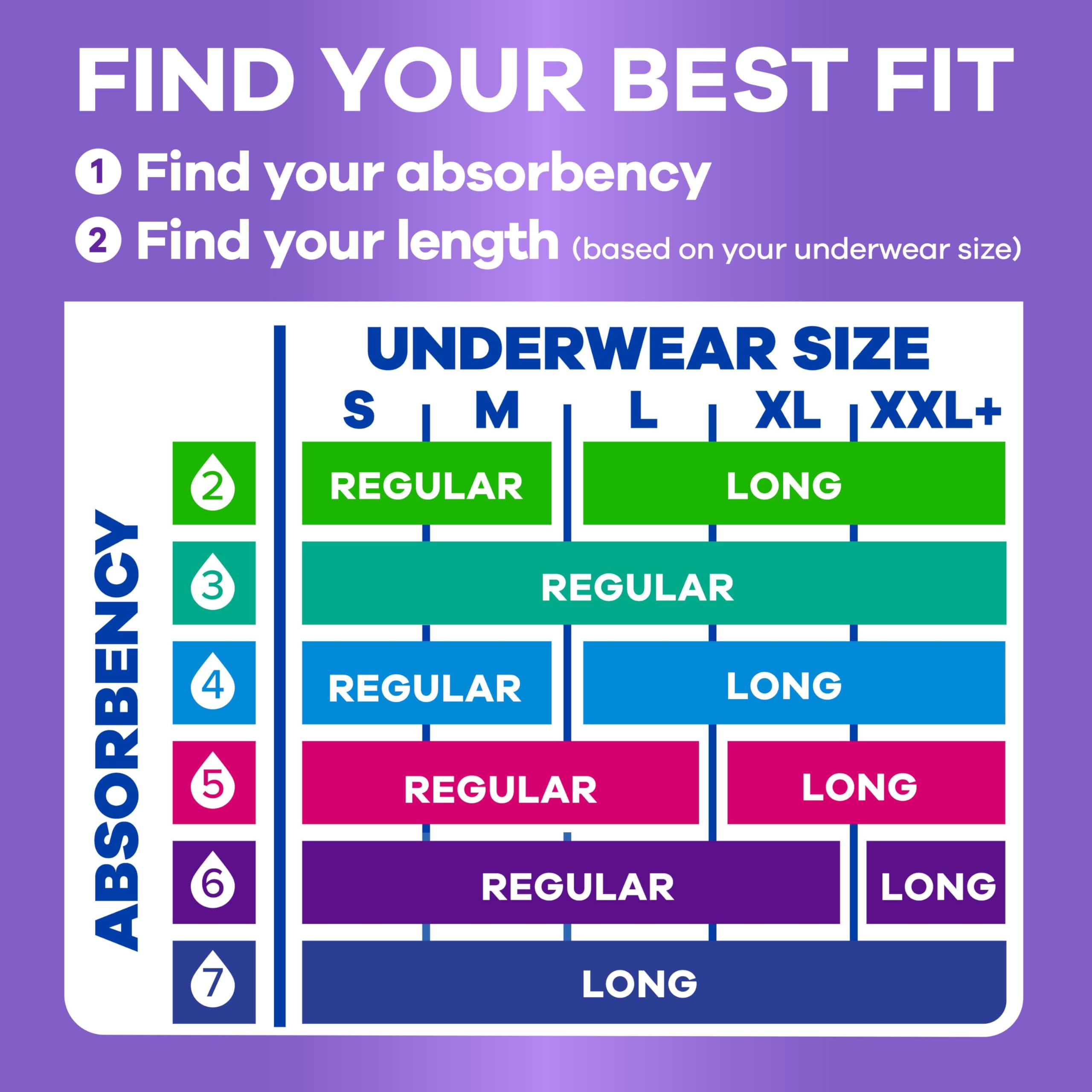 Always Discreet Incontinence Pads - Drier Protection

