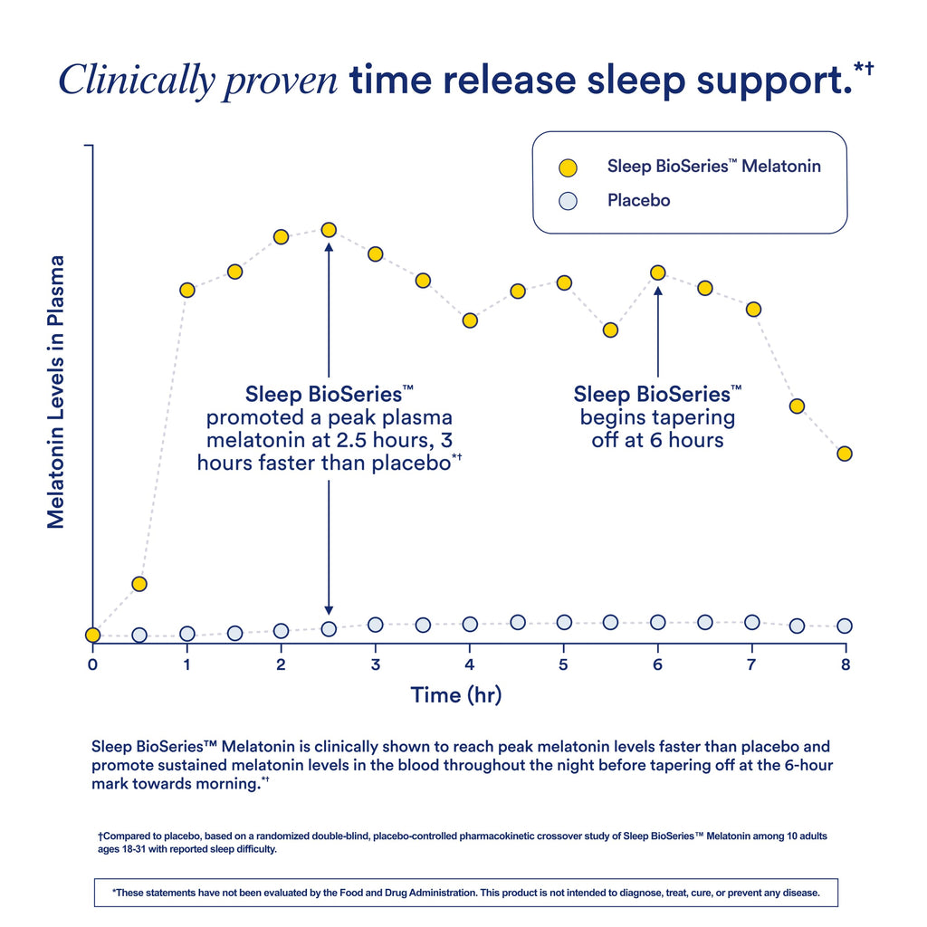 Ritual Sleep Melatonin 5mg Time Released Capsules - Vegan

