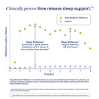 Ritual Sleep Melatonin 5mg Time Released Capsules - Vegan

