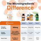 Micro Ingredients Turmeric Curcumin 1000mg with Black Pepper

