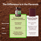CocoaVia Cocoa Flavanols 500mg – Heart & Brain Support


