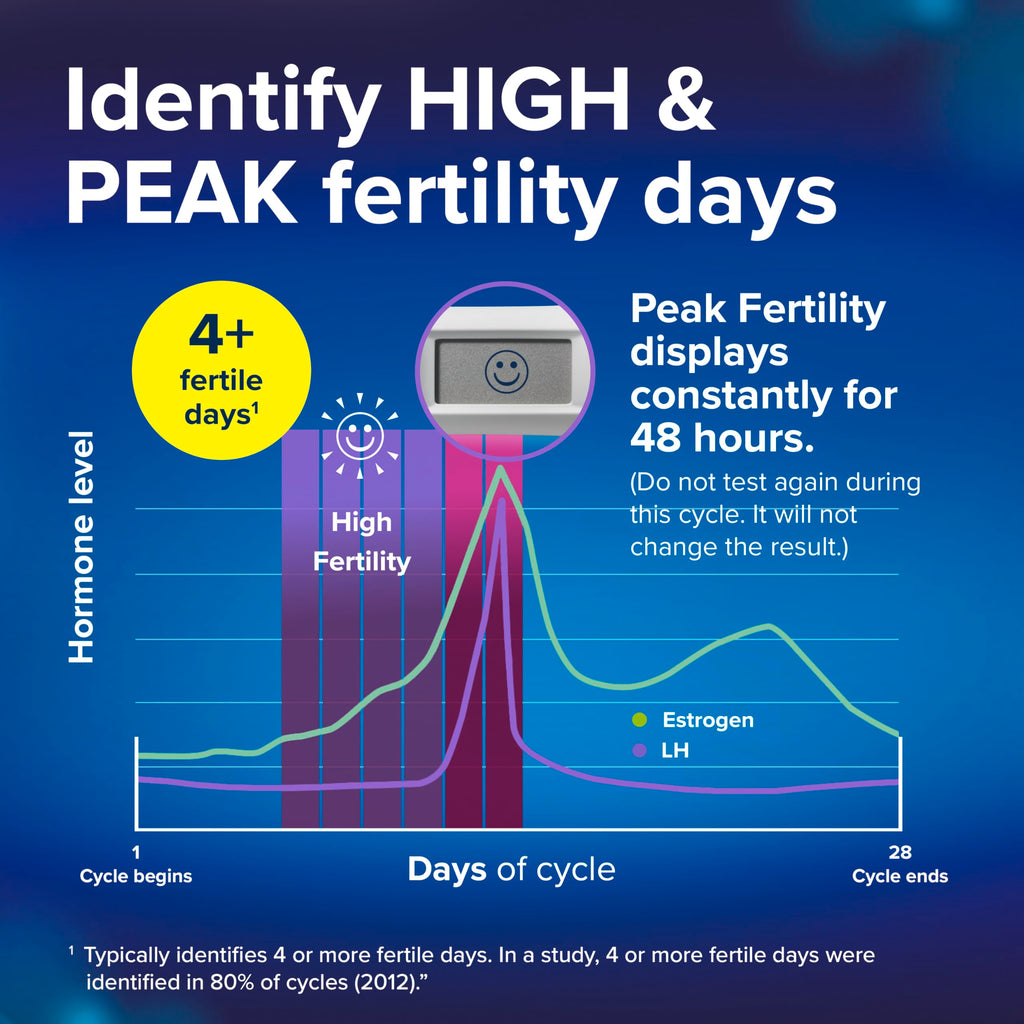 Clearblue Advanced Digital Ovulation Test Kit - LH Estrogen

