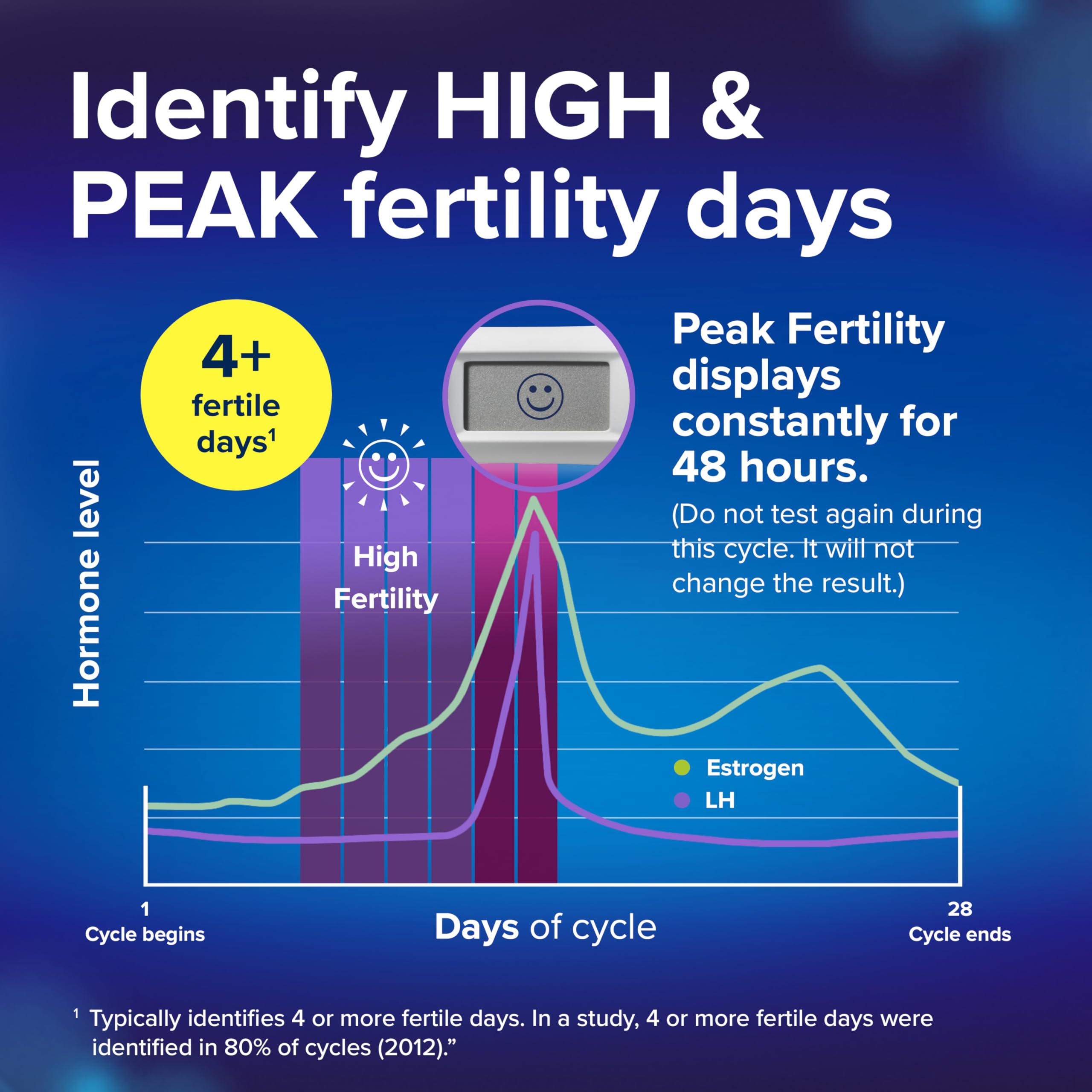 Clearblue Advanced Digital Ovulation Test Kit - LH Estrogen


