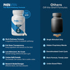 PhenAprin Advanced Diet Pills for Weight Loss & Energy

