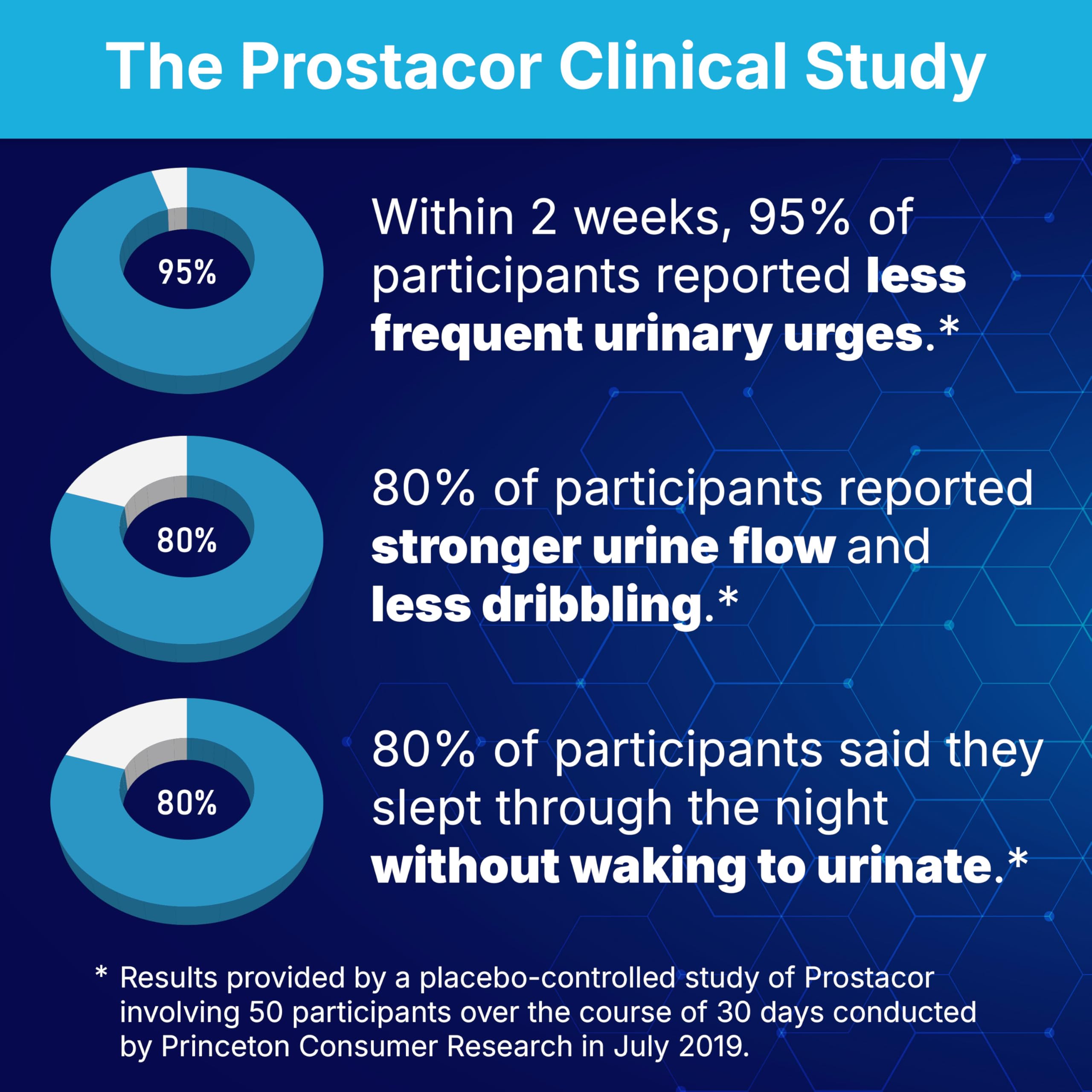 Prostacor Prostate Health Supplement - Non-GMO Vegan

