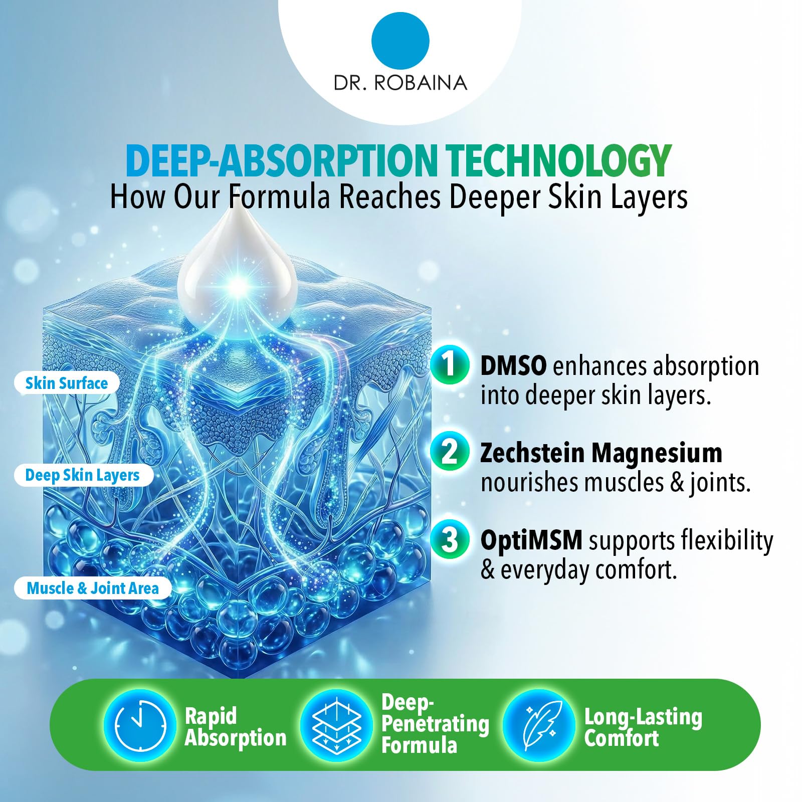Dr. Robaina DMSO Roll-On for Skin Care | Arnica, Magnesium, Aloe & Vitamin E

