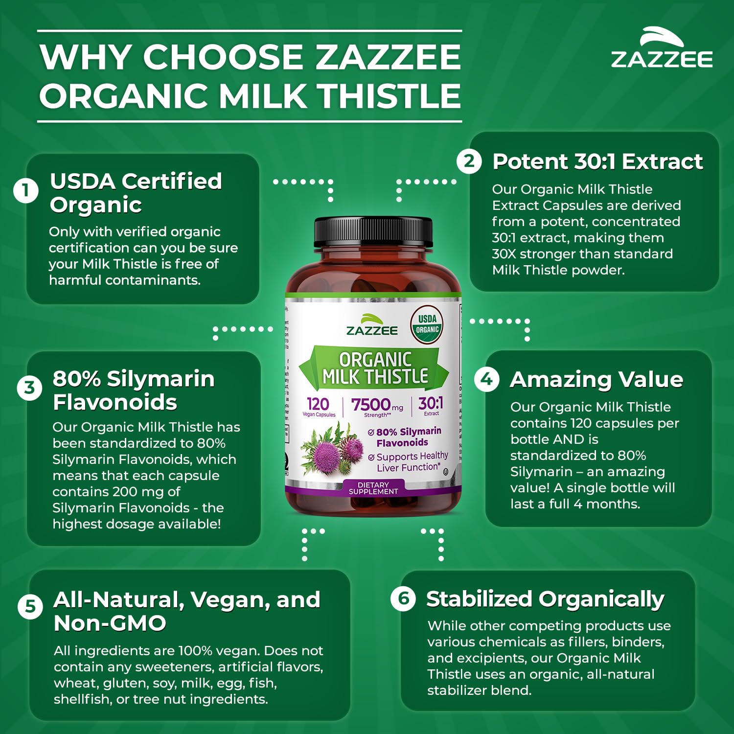 Zazzee Organic Milk Thistle Extract Capsules

