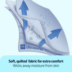 Medline Ultrasorbs Extra Strength Incontinence Pads

