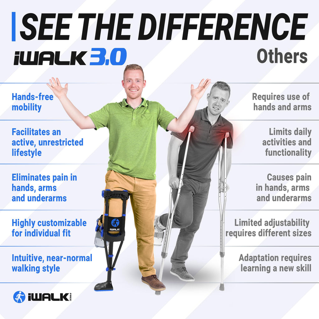 iWALK3.0 Hands-Free Knee Crutch | Mobility Alternative

