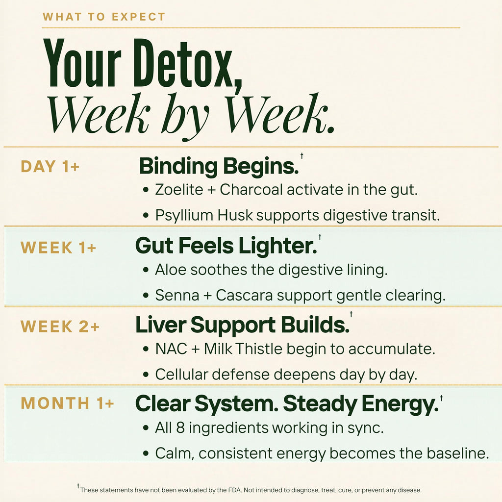 Zeolite Binder Detox for Parasite Cleanse | Zeolite+

