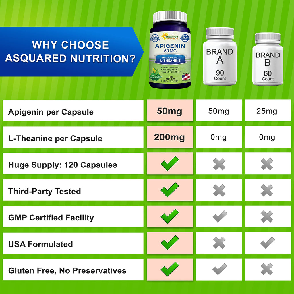 aSquared Nutrition Apigenin & L-Theanine Sleep Support

