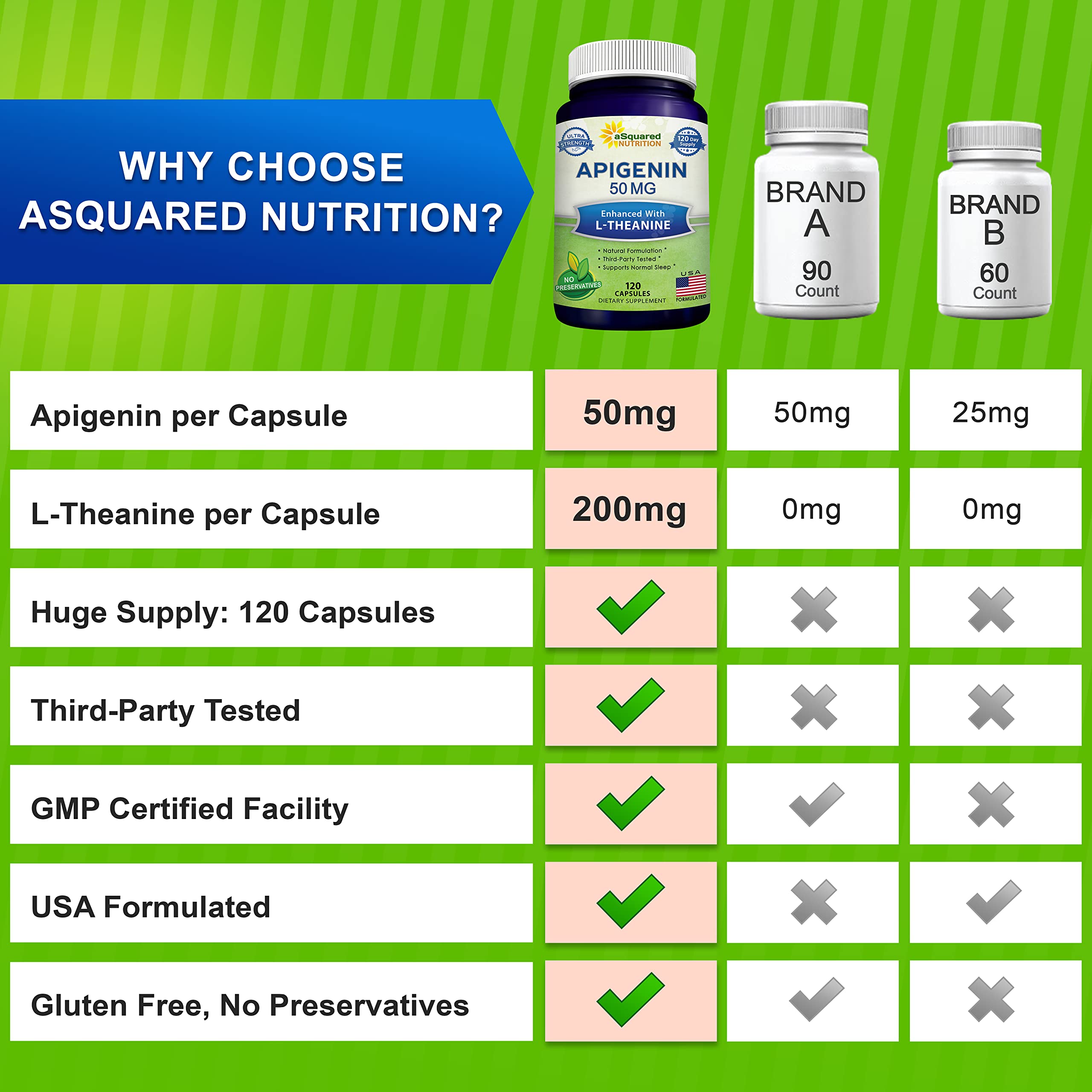 aSquared Nutrition Apigenin & L-Theanine Sleep Support

