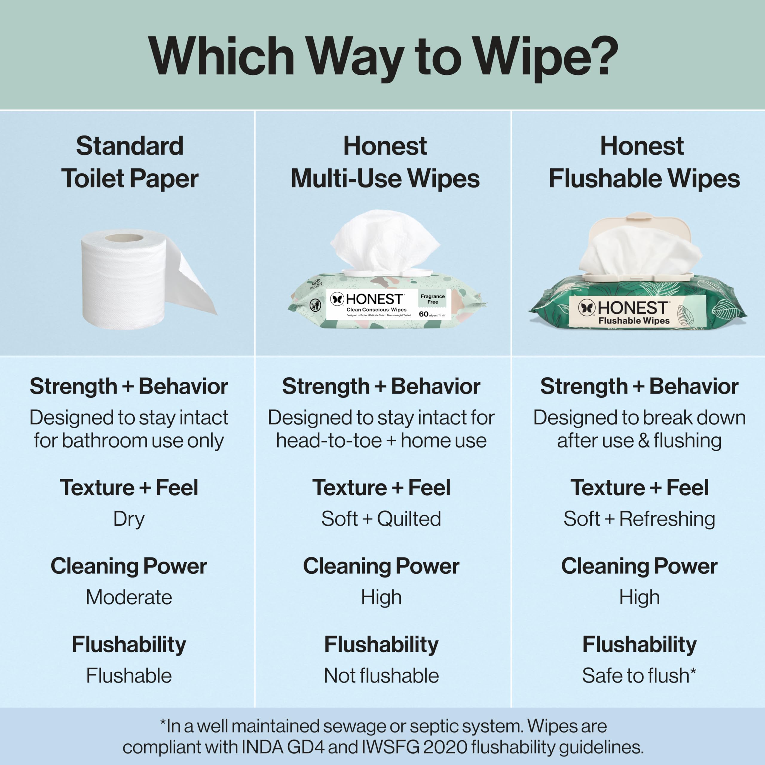 Flushable Wipes for Sensitive Skin | The Honest Company

