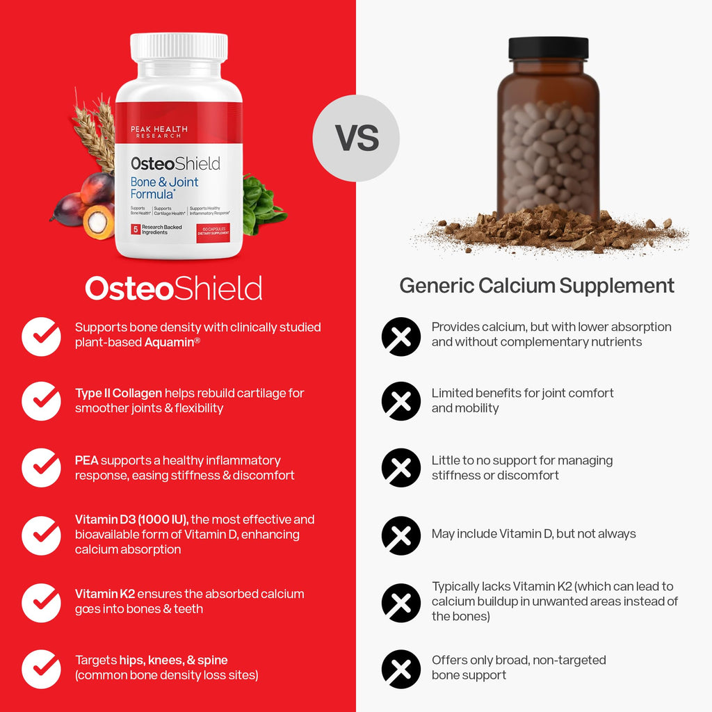 Peak Health OsteoShield Bone & Joint Formula with D3 & K2

