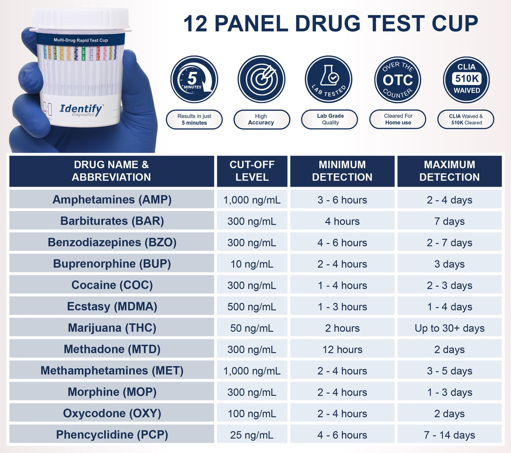 Identify Diagnostics 12 Panel Urine Drug Test Cup Kit

