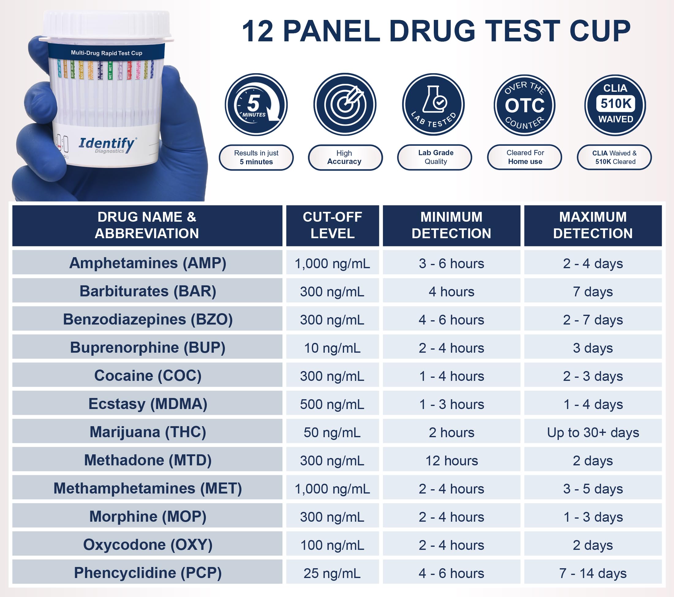 Identify Diagnostics 12 Panel Urine Drug Test Cup Kit

