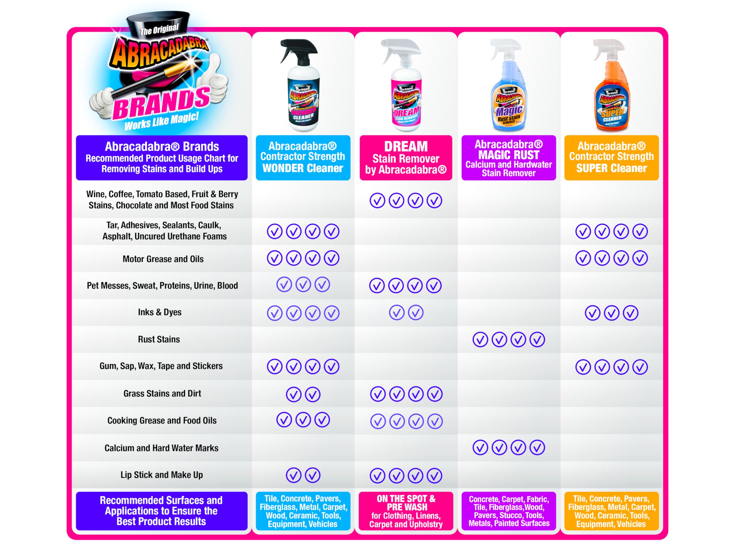 Abracadabra Dream Stain Remover - Instant Stain Treatment

