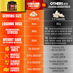 Folona Creatine HCl with HMB Capsules for Muscle & Endurance

