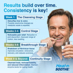 Heal-N-Soothe Proteolytic Systemic Enzymes – Joint Mobility

