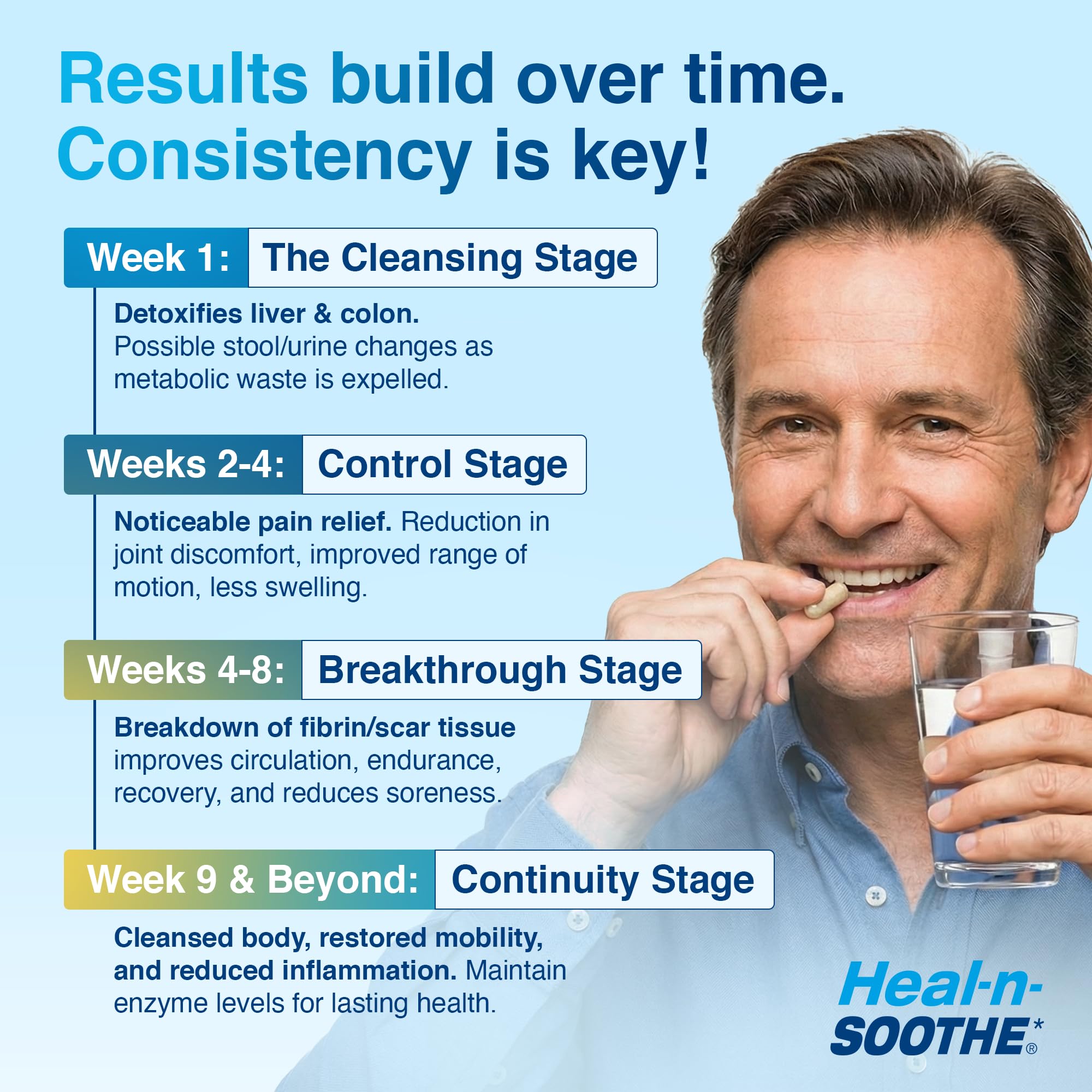 Heal-N-Soothe Proteolytic Systemic Enzymes – Joint Mobility

