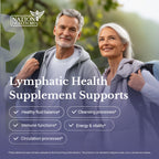 NationHealth MD Lymph MD Lymphatic Supplement | Plant-based

